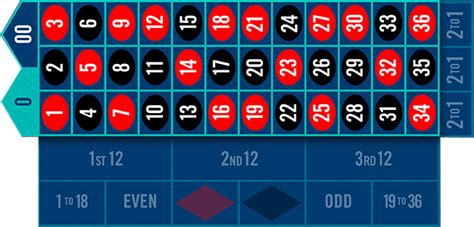 olg roulette|How to Play Roulette .
